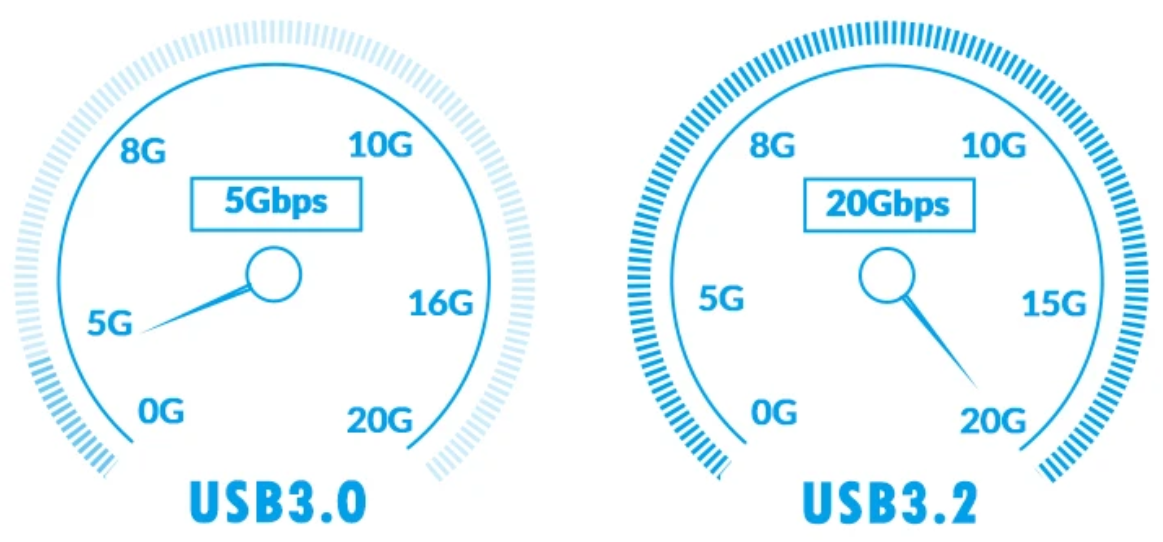 Panel meters for USB speed. Is this a case of cheating?